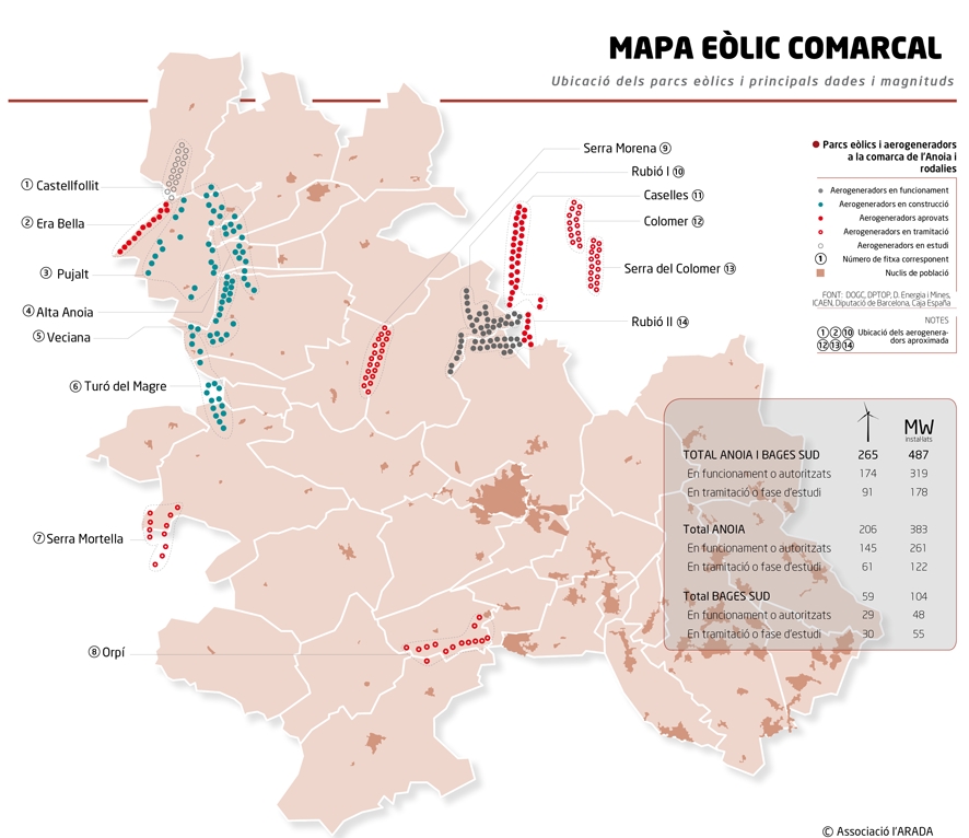 Mapa eòlic comarcal / L'Arada