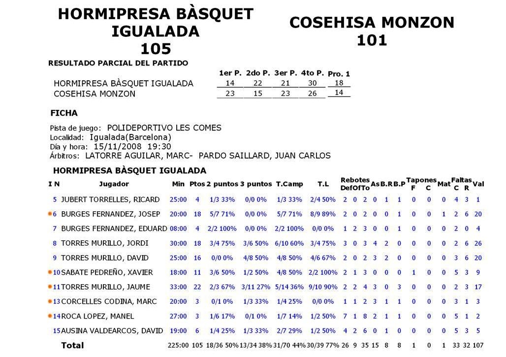 estadística del partit