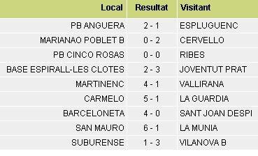 Resultats 17a jornada 1a Regional, G3
