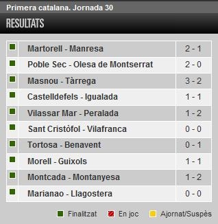 Resultats 30a jornada (Elsesports.cat)