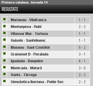 Resultats 14a jornada 1a Catalana