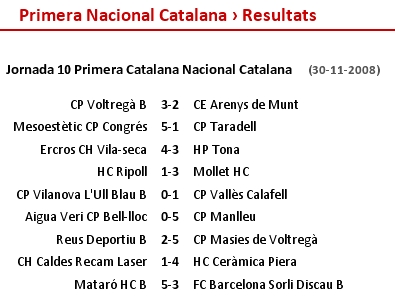 RESULTATS