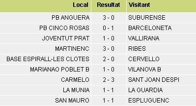 Resultats 13a jornada 1a Regional / Futbolcatalunya.com