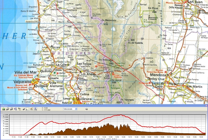 La ruta per l'Aconcagua