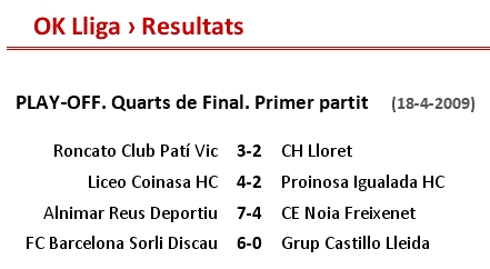 Resultats de l'anada dels quarts de final