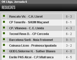 Resultats 6a jornada OK Lliga