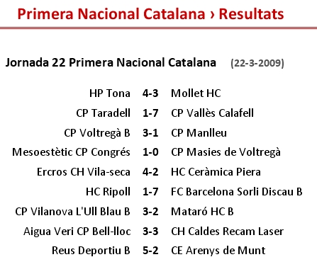 RESULTATS