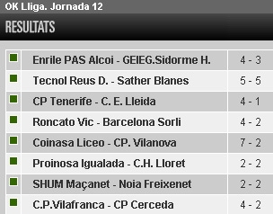 Resultats 12a jornada OK Lliga