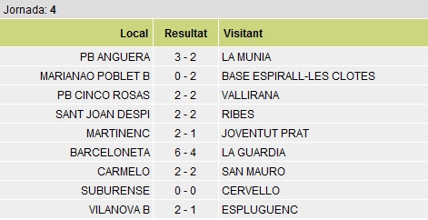 Resultats 4a jornada