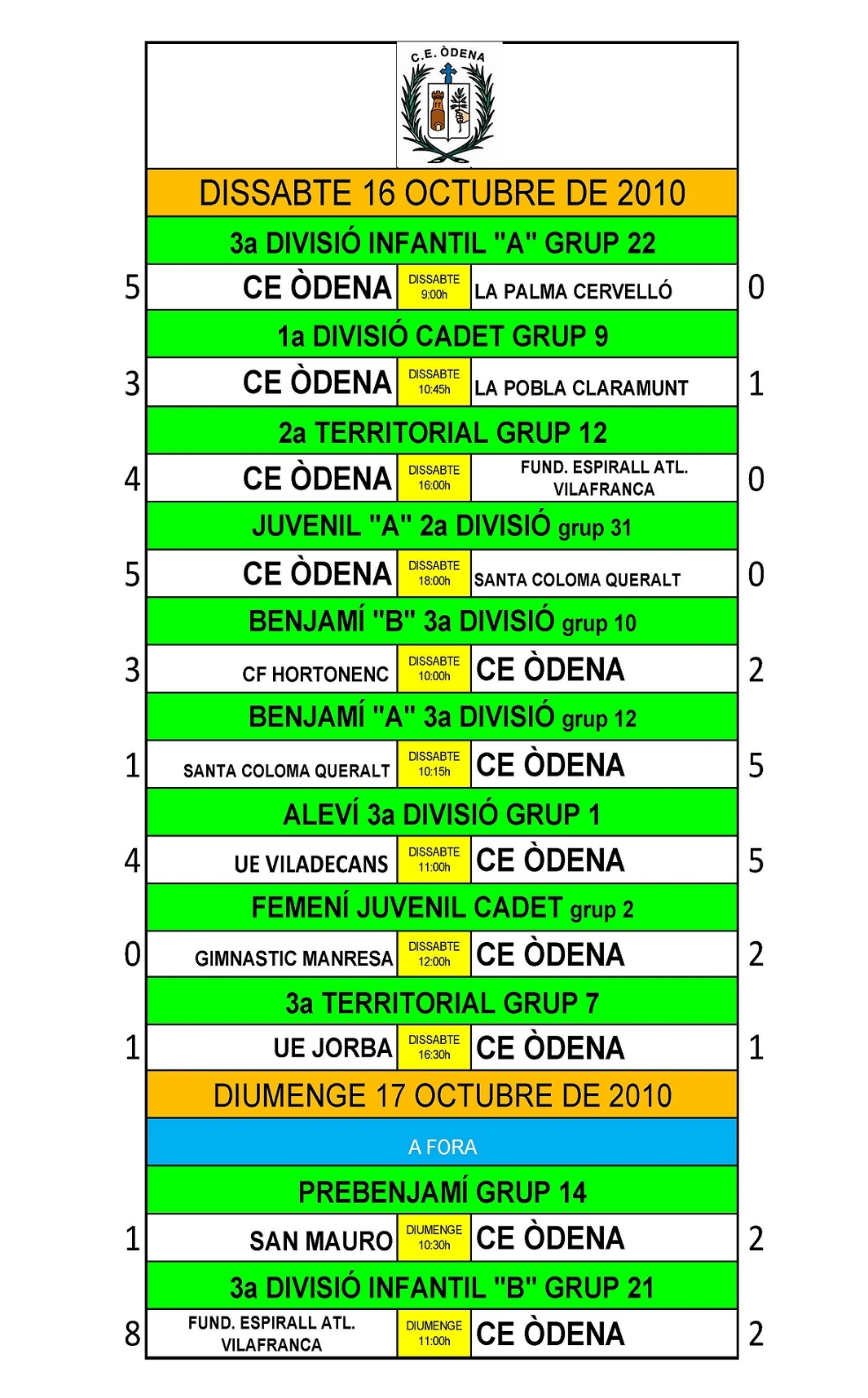 Resultats d'aquest cap de setmana del futbol base del CE Òdena