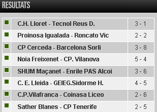 Resultats 5a jornada OK Lliga / Elsesports.cat