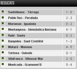 Resultats 7a jornada / Elsesports.cat