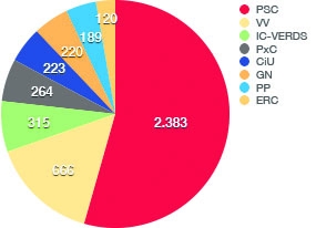 Montbui: Vots 2011
