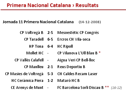 RESULTATS