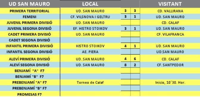 Resultats de la jornada