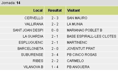 Resultats Grup 3 de 2a regional, jornada 14 / futbolcatalunya.com