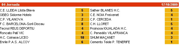 Resultats jornada 4 / FEP