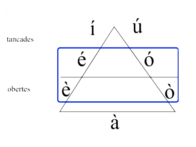 Accents