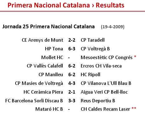 RESULTATS