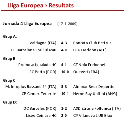 RESULTATS