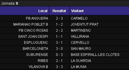 Resultats 8a jornada 1a Regional