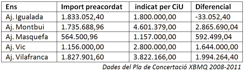 Comparativa presentada per l'alcalde