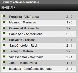 Resultats jornada 4