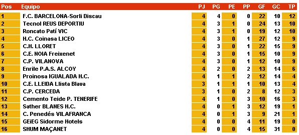 Classificació jornada 4 / FEP