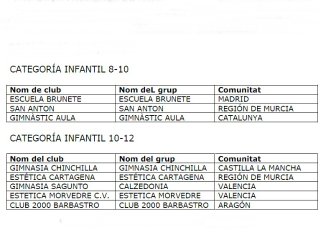 Categoria Infantil 8-10