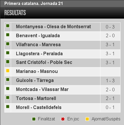 RESULTATS 1a Catalana
