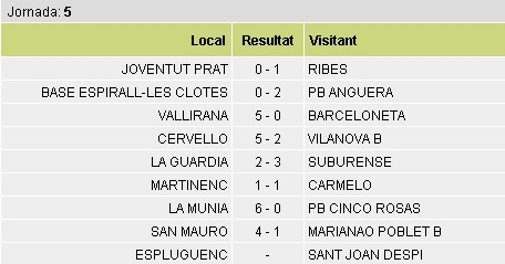 Resultats 5a jornada / Taula: Futbolcatalunya.com