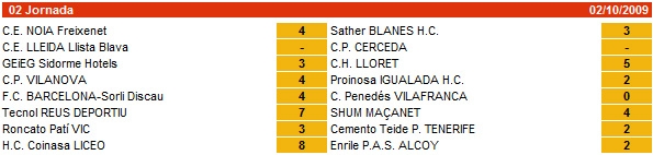 Resultats 2a jornada OK Lliga / Font: FEP