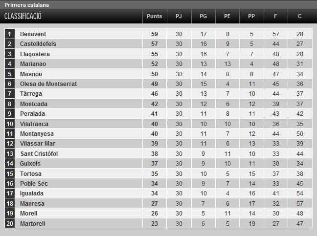 Classificació 30a jornada (Elsesports.cat)