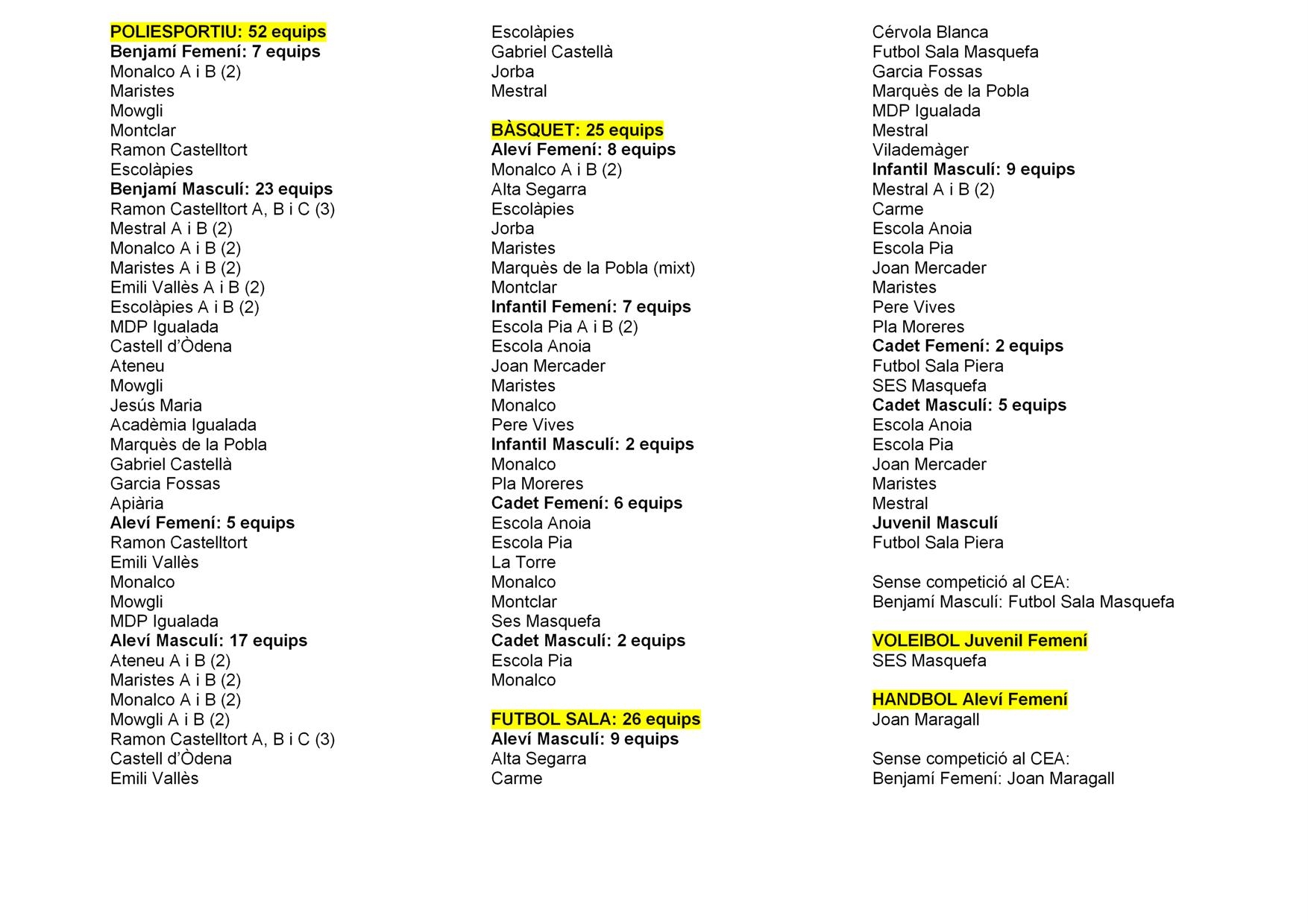 Equips participants