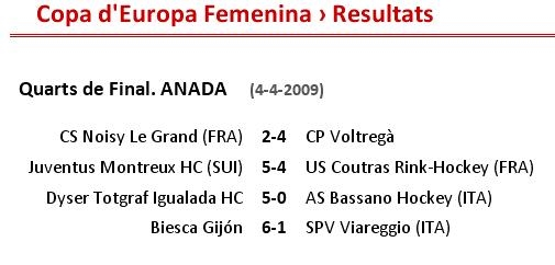 Resultats