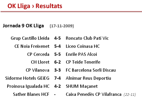 Resultats de la jornada