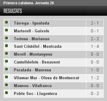 RESULTATS 1a Catalana