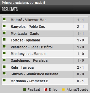 Resultats 5a jornada 1a Catalana