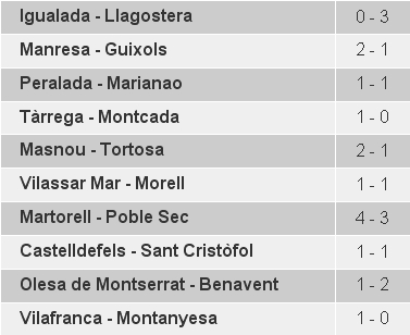 RESULTATS