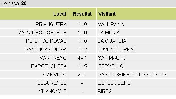 Resultats 20a jornada 1a Regional, grup 3