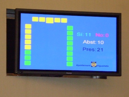 El contador electrònic mostra com l'Entesa s'ha abstingut en la votació.