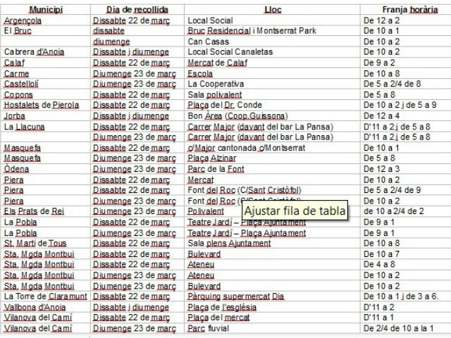 Punts i horaris de recollida de vots a la Comarca