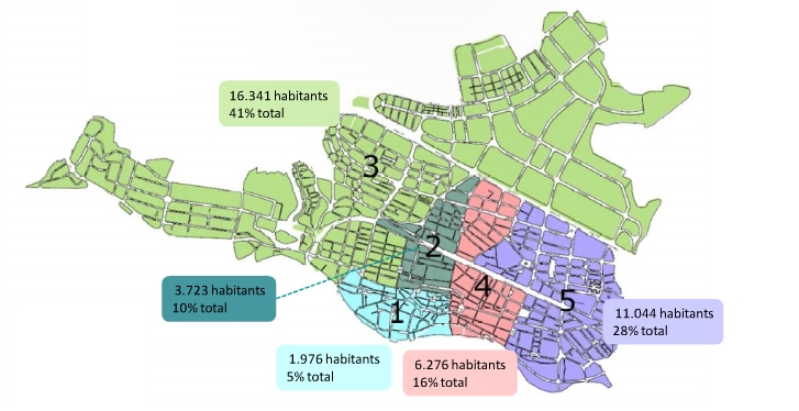 Mapa dels districtes igualadins