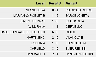 Resultats 11a jornada 1a Regional