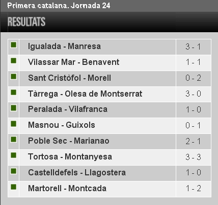 RESULTATS 1a Catalana