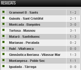 Resultats 18a jornada 1a Catalana