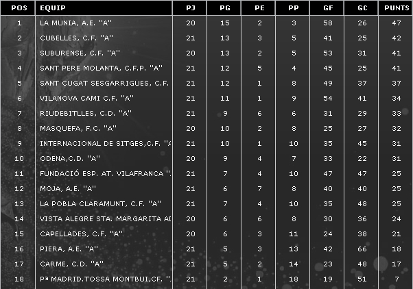 CLASSIFICACIÓ 2a Regional