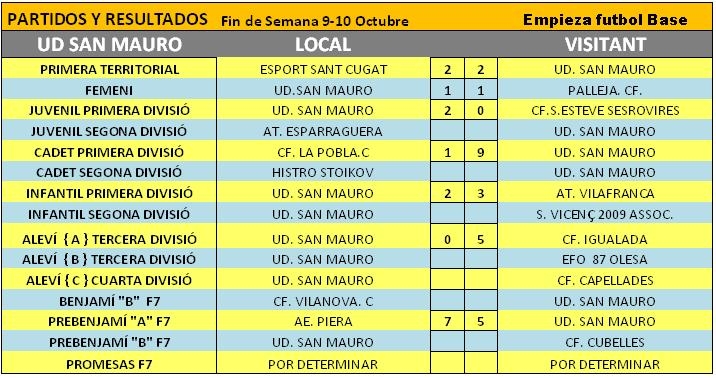 Resultats de la jornada
