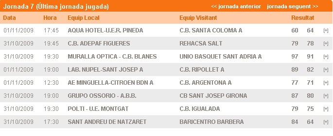 Resultats 7a jornada