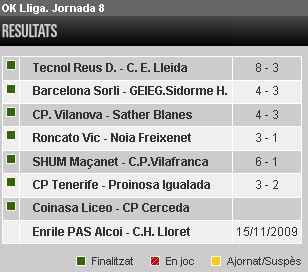 Resultats 5a jornada OK Lliga / Elsesports.cat